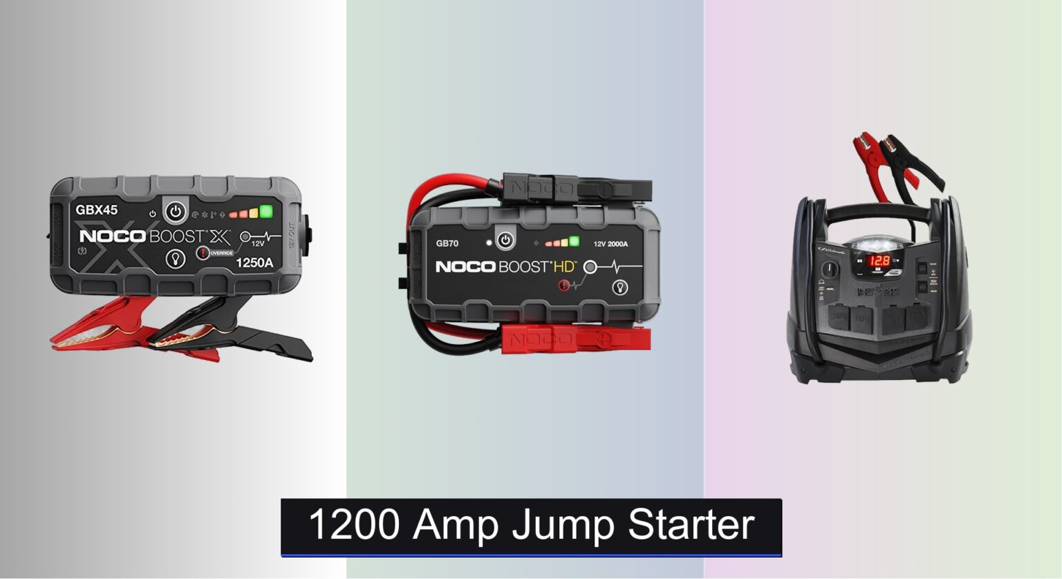 5 Best Giatero Jump Starters of 2025